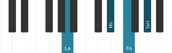 Voz de piano del acorde Fa Séptima dominante con novena aumentada - 2