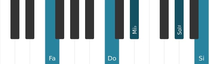 Voz de piano del acorde Fa Séptima con novena y undécima aumentadas - 1