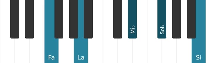 Voz de piano del acorde Fa Séptima con novena bemol y undécima aumentada - 0