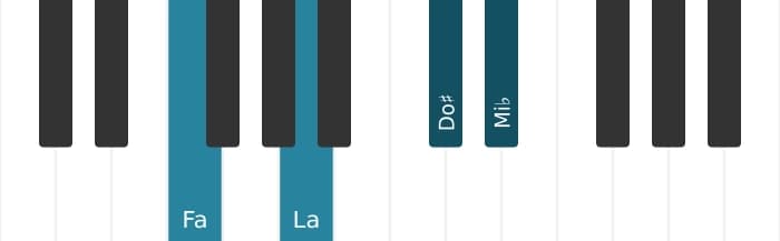 Voz de piano del acorde Fa séptima dominante con quinta aumentada - 0
