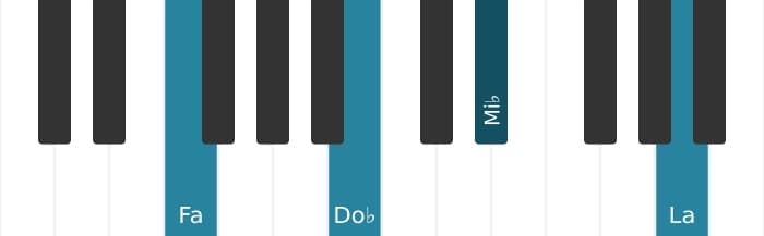 Voz de piano del acorde Fa Séptima dominante con quinta bemol - 1