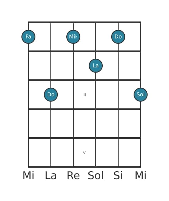 Voz de guitarra #1 del acorde Fa Novena dominante