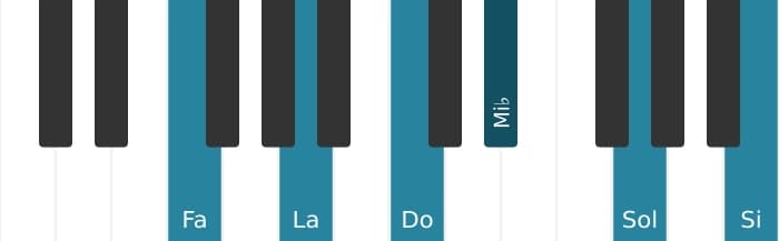 Voz de piano del acorde Fa Novena dominante con undécima aumentada - 0