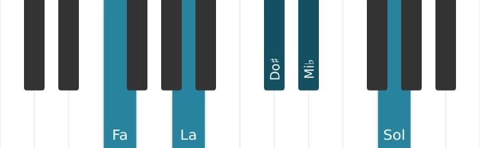 Voz de piano del acorde Fa Novena dominante con quinta aumentada - 0