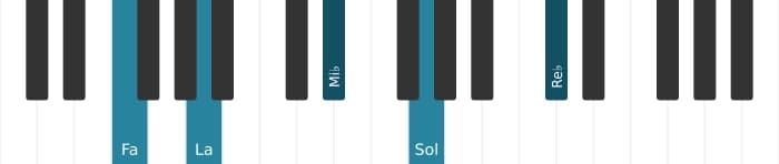 Voz de piano del acorde Fa Novena dominante con decimotercera bemol - 0