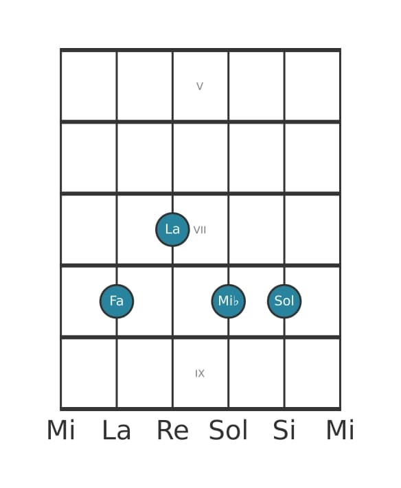 Voz de guitarra #0 del acorde Fa Novena sin quinta