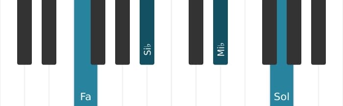 Voz de piano del acorde Fa Novena dominante con cuarta suspendida - 0