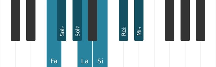 Escala Fa Alterada por piano