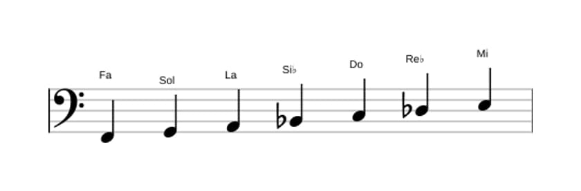 Partitura de la escala Fa Armónica mayor en tres octavas (2)