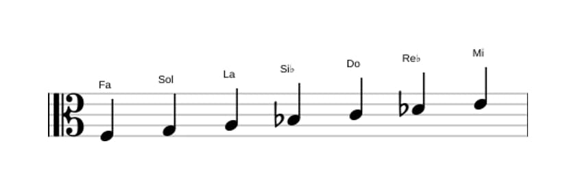 Partitura de la escala Fa Armónica mayor en tres octavas (3)