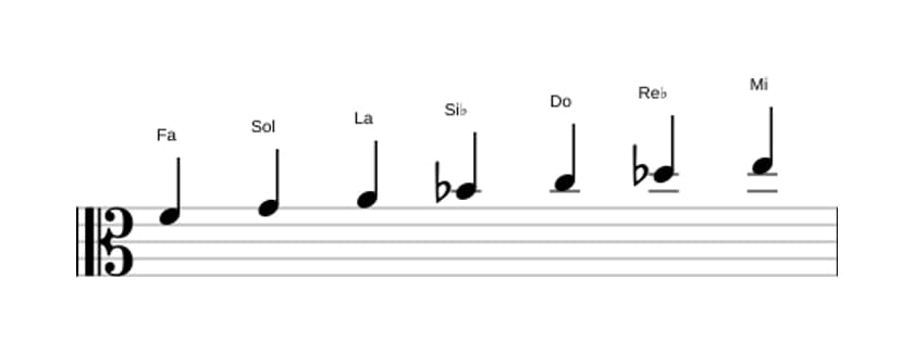 Partitura de la escala Fa Armónica mayor en tres octavas (4)
