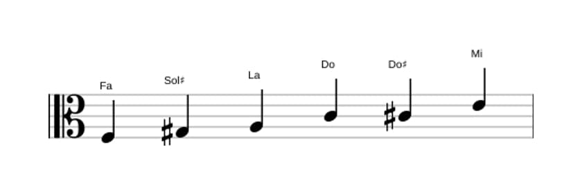 Partitura de la escala Fa Aumentada en tres octavas (3)