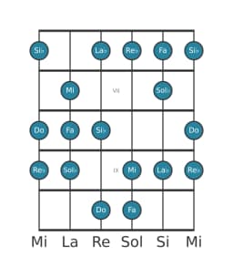 Escala de guitarra para Fa Balinesa en posición 5