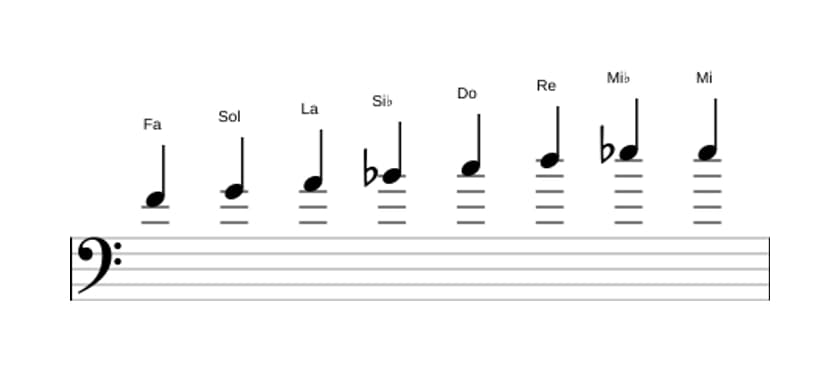 Partitura de la escala Fa Bebop en tres octavas (4)