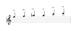 Partitura de la escala Fa Blues mayor en tres octavas (5)