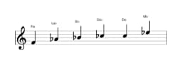 Partitura de la escala Fa Blues menor en tres octavas (4)