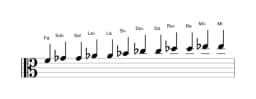 Partitura de la escala Fa Cromática en tres octavas (4)