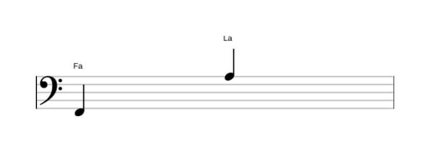 Partitura del intervalo Decima mayor en tres octavas (2)