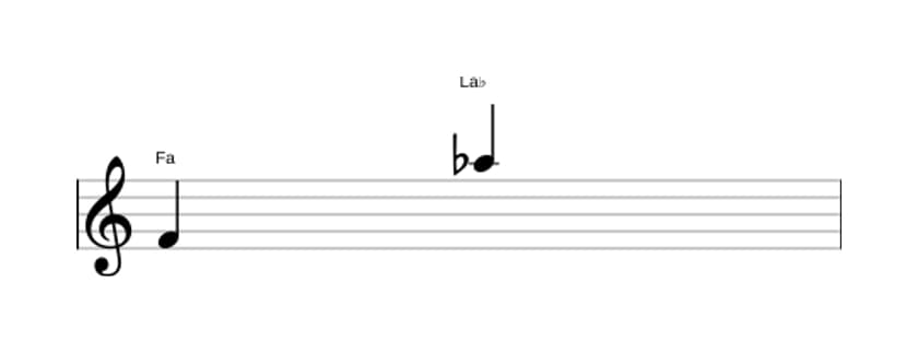 Partitura del intervalo Decima menor en tres octavas (4)