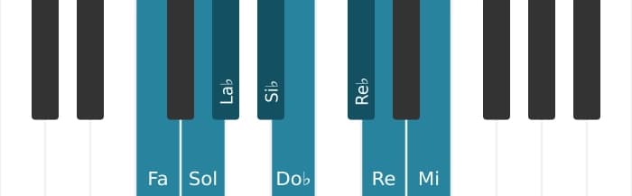 Escala Fa Disminuida por piano