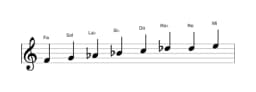 Partitura de la escala Fa Disminuida sexta menor en tres octavas (4)