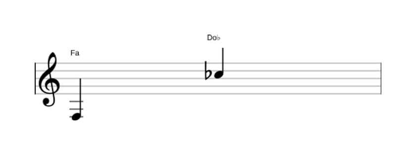 Partitura del intervalo Duodecima disminuida en tres octavas (3)