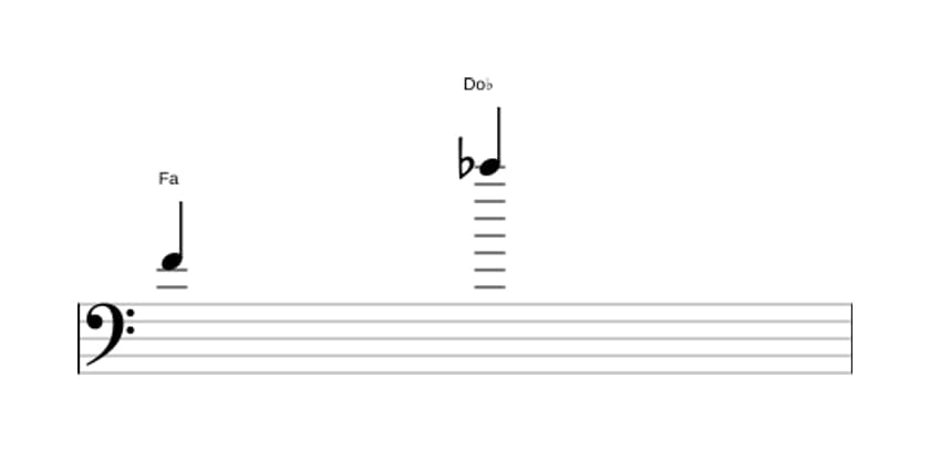 Partitura del intervalo Duodecima disminuida en tres octavas (4)