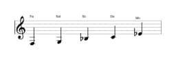 Partitura de la escala Fa Egipcia en tres octavas (3)