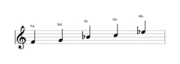Partitura de la escala Fa Egipcia en tres octavas (4)