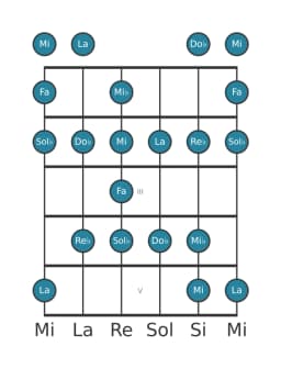 Escala de guitarra para Fa Enigmatica en posición 0