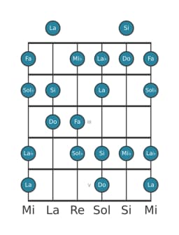 Escala de guitarra para Fa Flamenca en posición 0