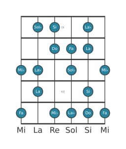 Escala de guitarra para Fa Flamenca en posición 8