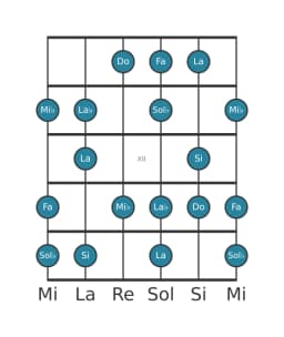 Escala de guitarra para Fa Flamenca en posición 9