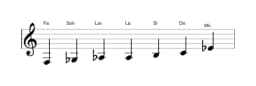 Partitura de la escala Fa Flamenca en tres octavas (3)