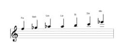 Partitura de la escala Fa Flamenca en tres octavas (5)