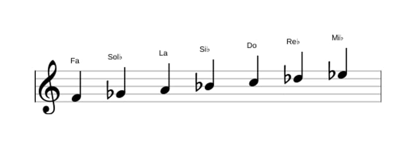 Partitura de la escala Fa Frigia dominante en tres octavas (4)