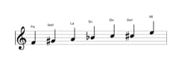Partitura de la escala Fa Heptatónica aumentada en tres octavas (4)