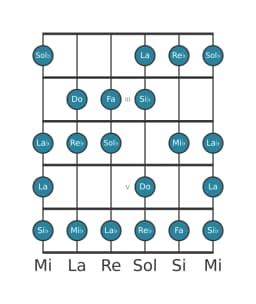 Escala de guitarra para Fa Heptatónica espanola en posición 1