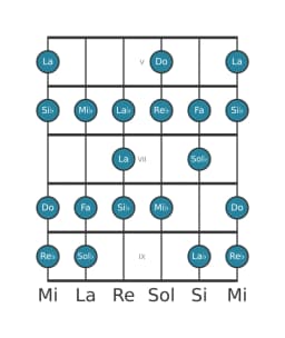 Escala de guitarra para Fa Heptatónica espanola en posición 4
