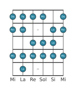 Escala de guitarra para Fa Heptatónica espanola en posición 7
