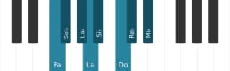 Escala Fa Heptatónica espanola por piano
