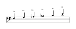 Partitura de la escala Fa Hexatónica menor en tres octavas (3)