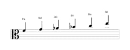 Partitura de la escala Fa Hexatónica menor en tres octavas (4)