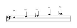 Partitura de la escala Fa Hirajoshi en tres octavas (3)