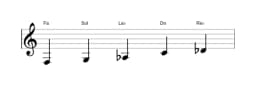 Partitura de la escala Fa Hirajoshi en tres octavas (3)