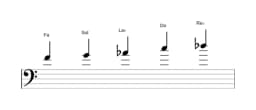 Partitura de la escala Fa Hirajoshi en tres octavas (4)