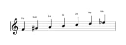 Partitura de la escala Fa Hongara mayor en tres octavas (4)
