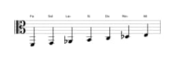 Partitura de la escala Fa Hungara menor en tres octavas (2)