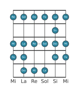 Escala de guitarra para Fa Ichikosucho en posición 9
