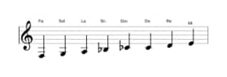 Partitura de la escala Fa Ichikosucho en tres octavas (3)
